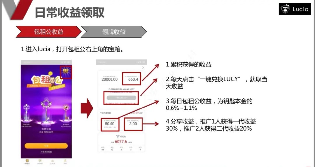 usdt注册流程图-usdt怎么注册账号