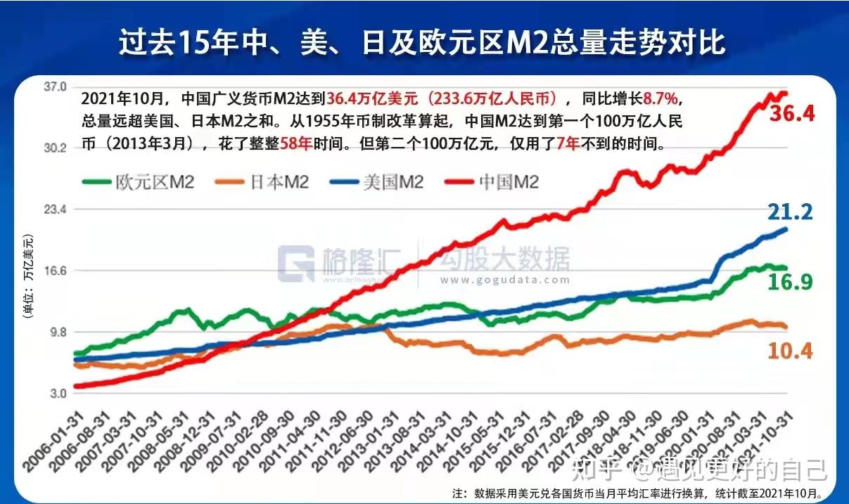 信用卡是m2货币供给的一部分-信用货币供给机制天生具有通货膨胀倾向