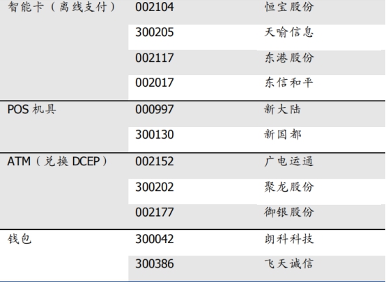 数字货币股票龙头股排名-2021数字货币龙头股有哪些