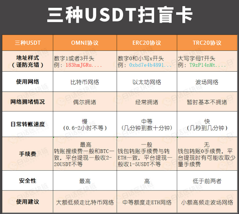 usdttrc20生成地址-usdt erc20地址生成