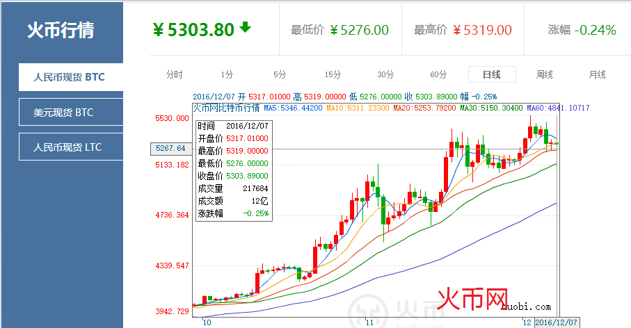 比特币最高价格是多少-比特币最高价格是多少是什么时候