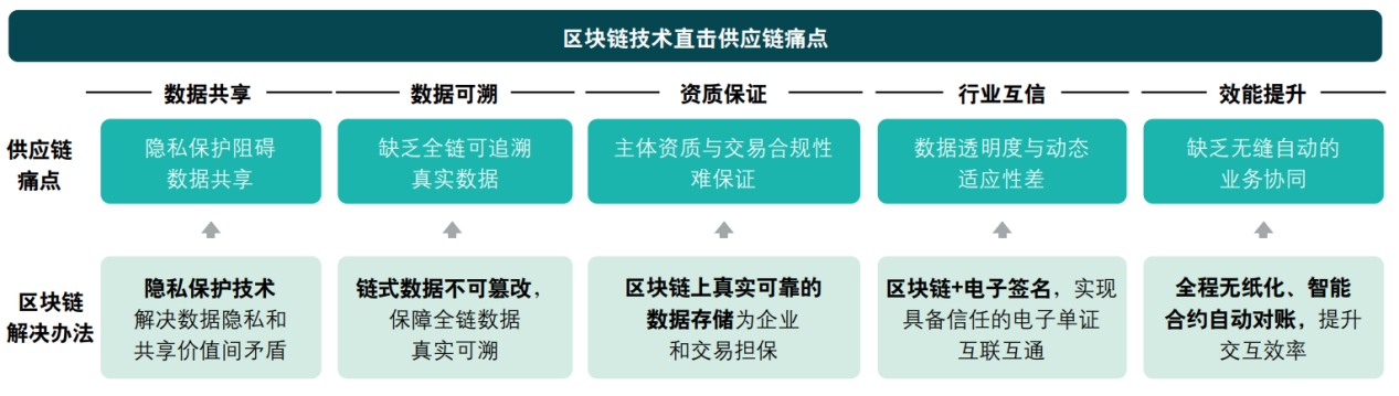 做区块链一年能赚多少-在币圈怎么用几千赚几十万