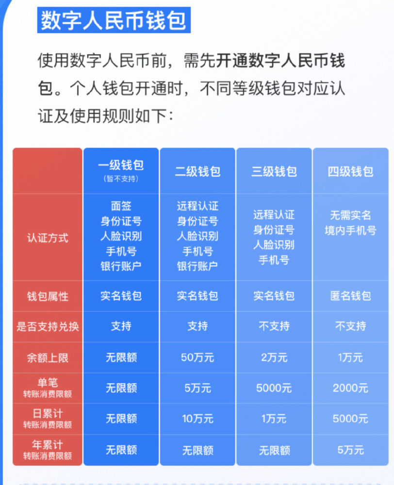 数字人民币钱包app下载-数字人民币钱包app官方下载