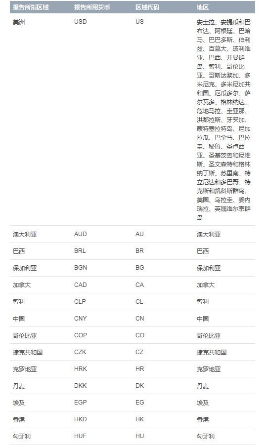 c是哪个国家的货币代码-c是哪个国家的货币符号?