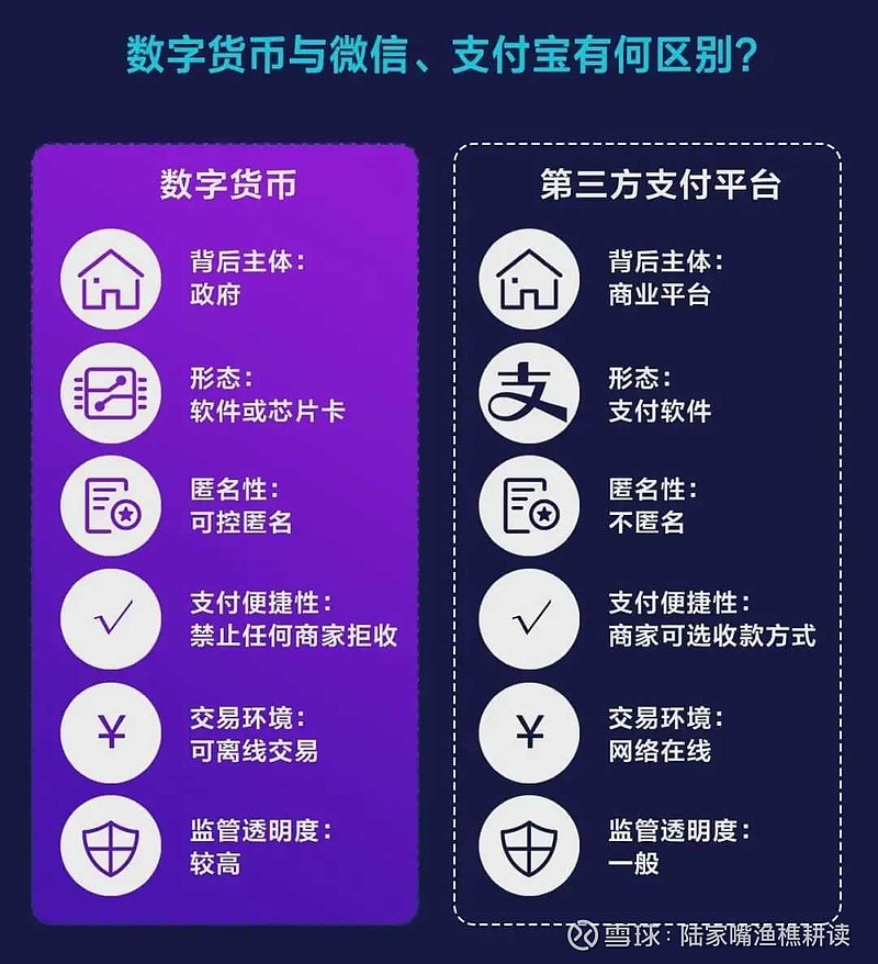 现在主流的数字货币-现在主流的数字货币叫什么