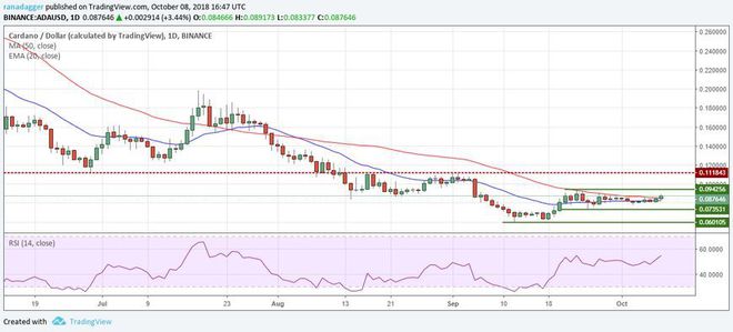 8月10号比特币每日分析-8月10号比特币每日分析表