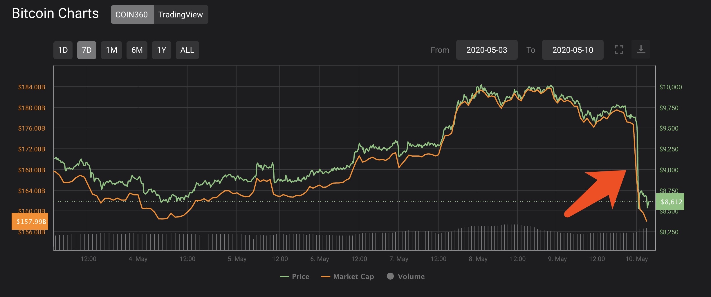 8月10号比特币每日分析-8月10号比特币每日分析表