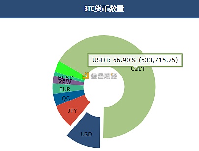 usdt包含哪些币-usdt钱包都有哪些