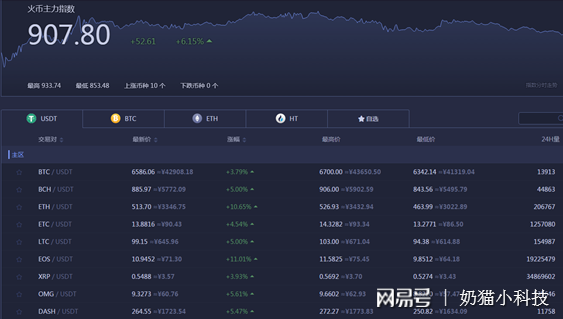 关于ETH数字货币管理数据的信息