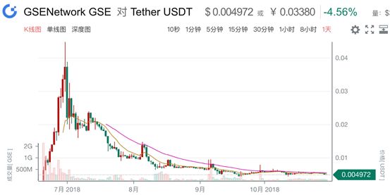 1.23usdt等于多少人民币-1usdt相当于多少人民币2020