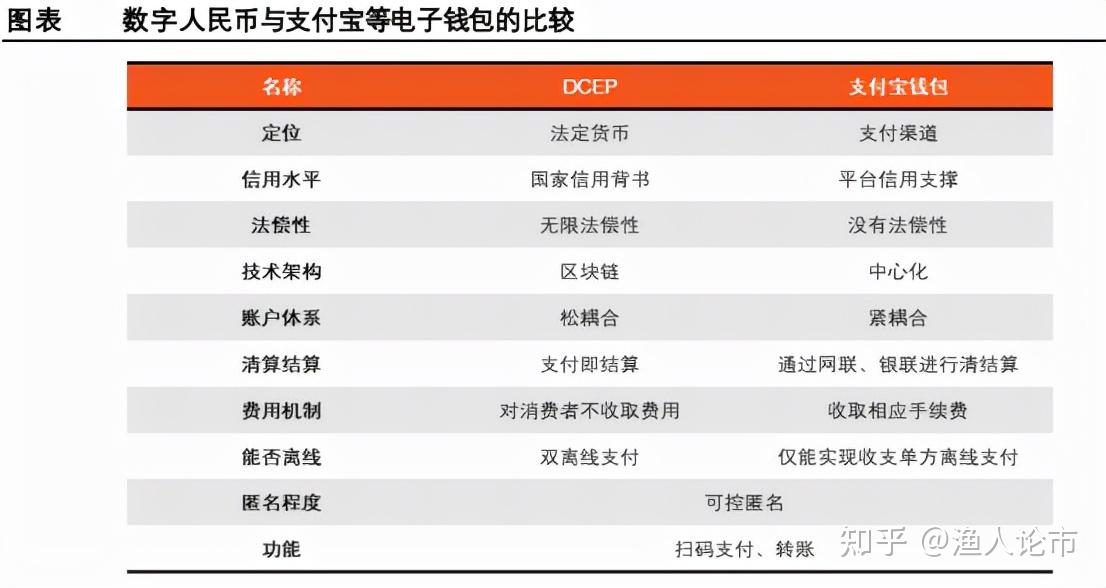 法定数字货币和数字货币有区别-法定数字货币和数字货币有区别吗知乎