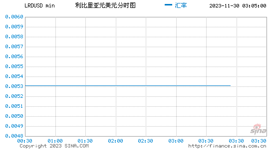 usdt今日最新汇率-泰达币交易所app下载