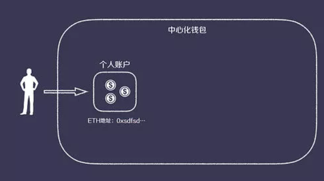 tokenpocket哪个国家的的简单介绍