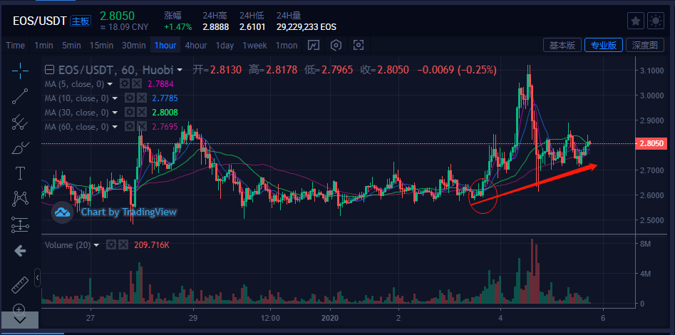 usdt币今日价格行情-在币圈怎么用几千赚几十万