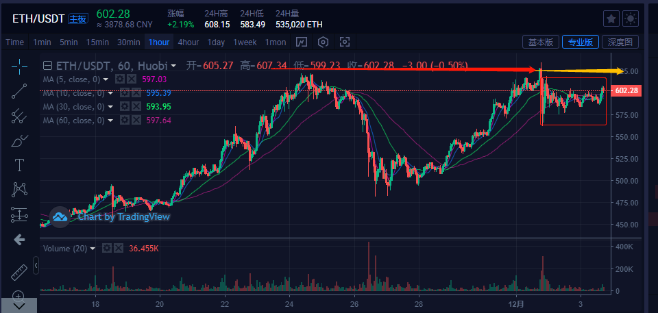 usdt币今日价格行情-在币圈怎么用几千赚几十万