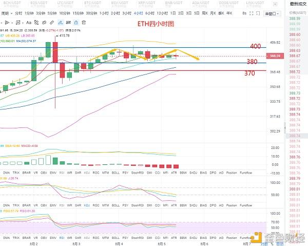 以太坊最新价格行情价-以太坊最新价格行情价格走势图