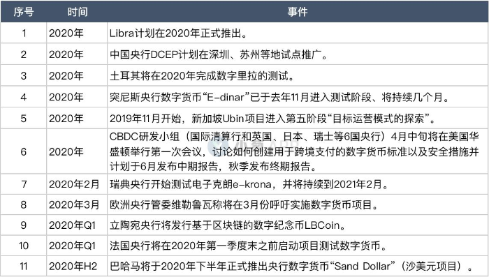 央行数字货币推行时间-央行数字货币推行时间是多少