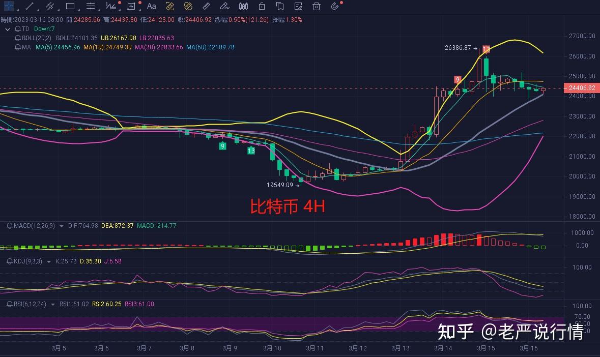 比特币最新行情分析走势-比特币最新行情分析走势新浪