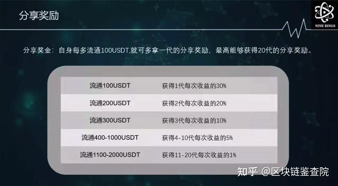 tokenpocket可以用哪个替代的简单介绍