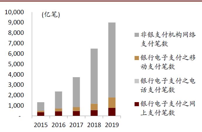 电子货币的特征不包括-以下不是电子货币具有的特点的是