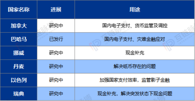 央行推出的数字货币-央行推出的数字货币不属于