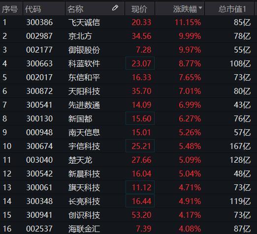 电子货币试点地区-中国央行电子货币试点