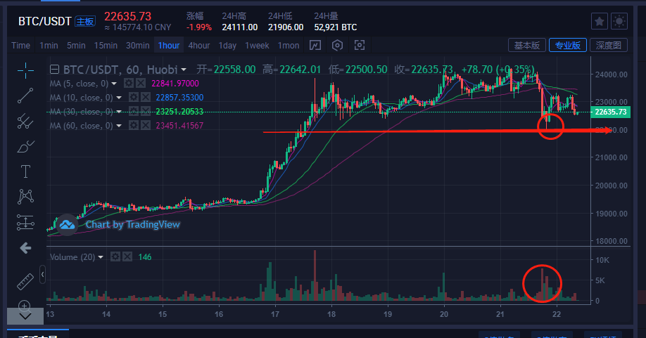 比特币行情价格走势-比特币行情最新价格走势图