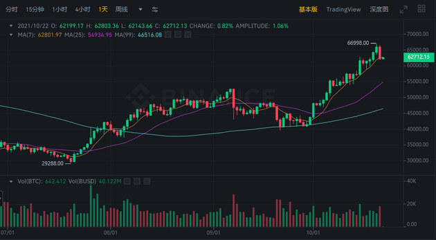 比特币行情价格走势-比特币行情最新价格走势图