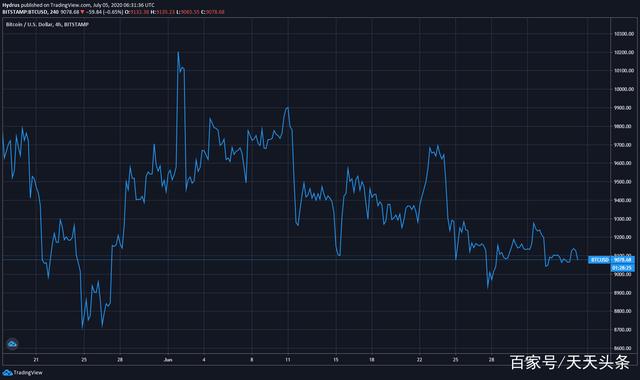 比特币最新价格行情分析-比特币最新价格行情分析今日