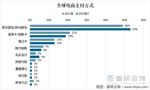 全球电子商务发展方向-全球电子商务发展的现状和趋势