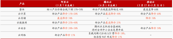 关于telecomm已停止vivo手机的信息