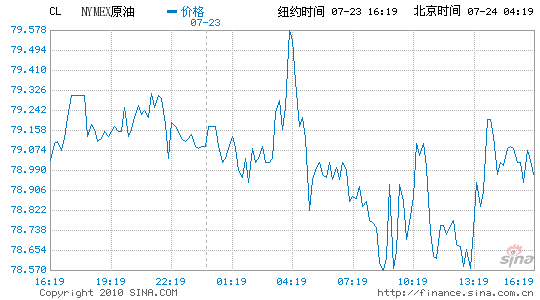 纽约原油期货实时行情新浪-纽约原油期货实时行情新浪博客