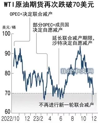 纽约原油期货实时行情新浪-纽约原油期货实时行情新浪博客