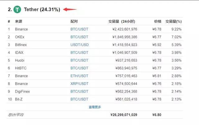 usdt地址交易查询-怎么查询usdt的地址