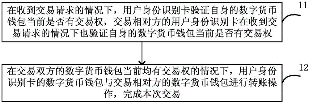 电子货币和数字货币的区别小论文-数字货币与电子货币的区别联系及影响