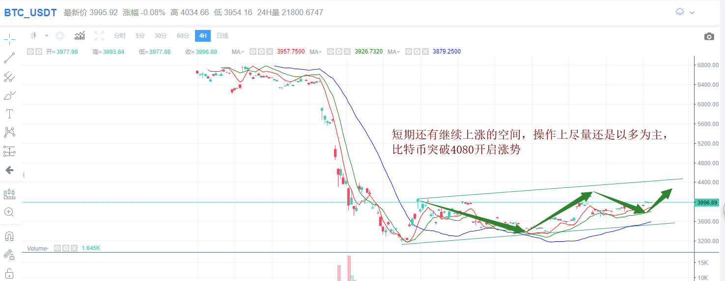 以太最新价格行情走势-以太坊最新价格行情k线图