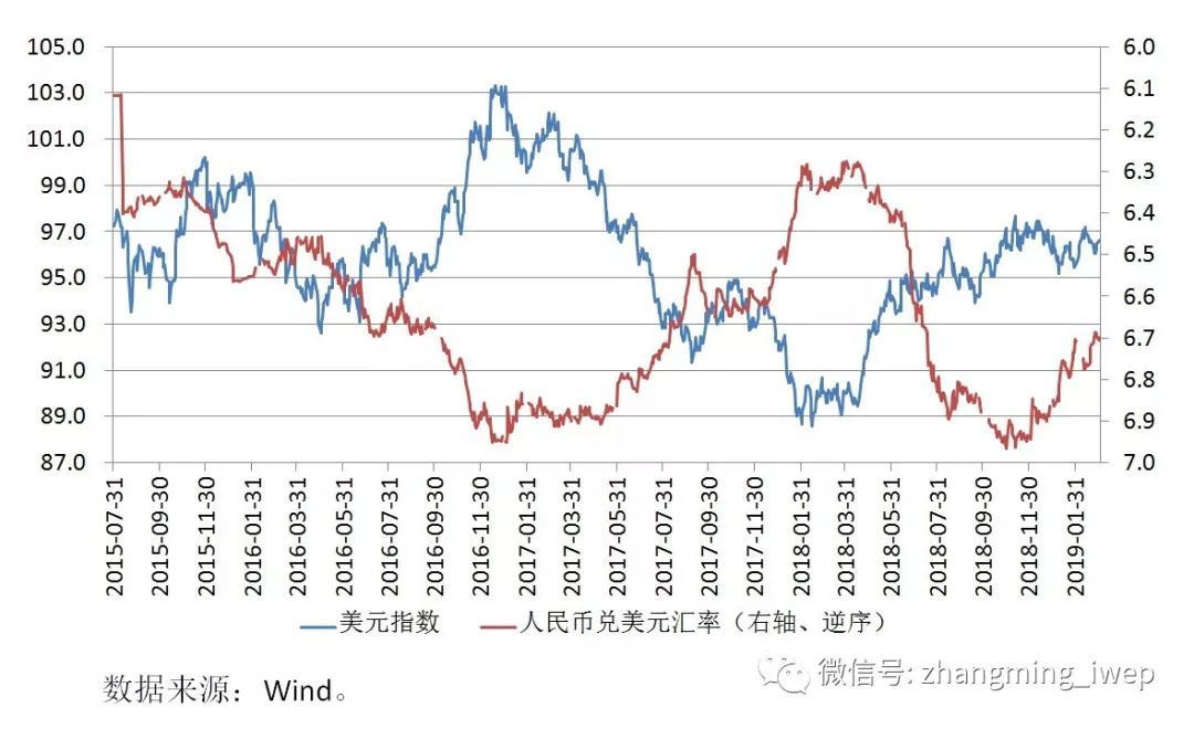 美元人民币换算离岸汇率-美元人民币换算离岸汇率是多少