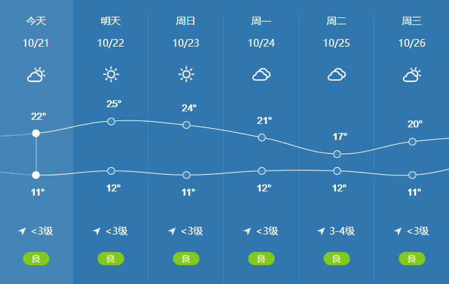 宁波天气-宁波天气气预报