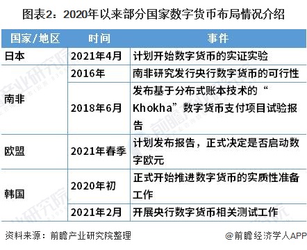 现在的数字货币有哪些特点-现在数字货币有多少种?哪一种值得投资?