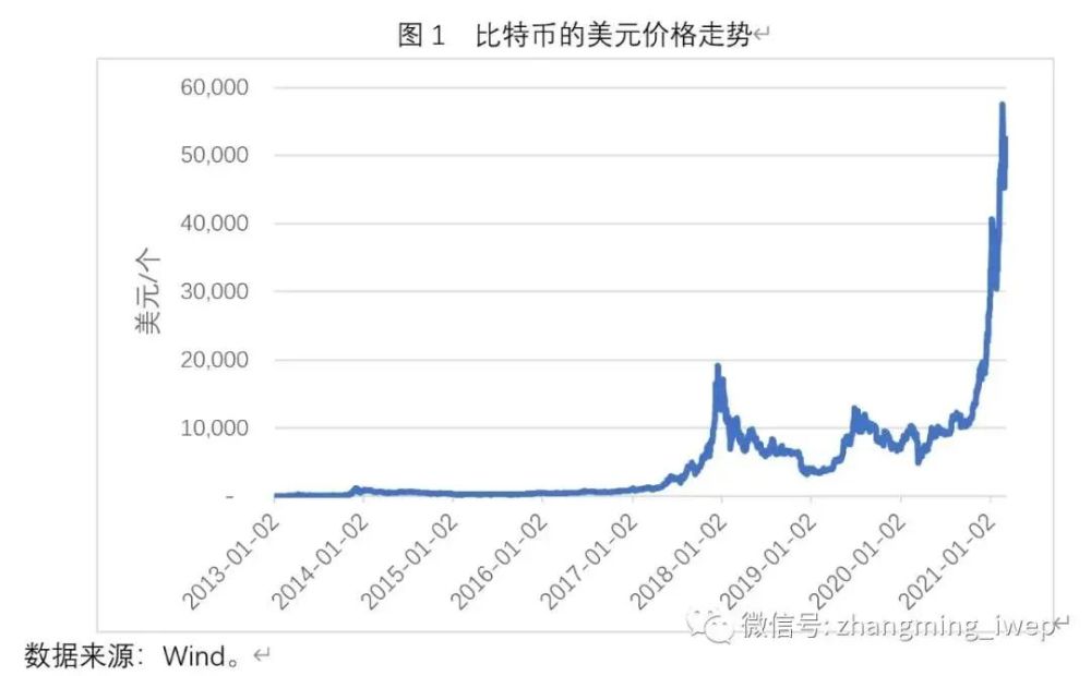 比特币最新价格行情走势-比特币最新价格行情走势图