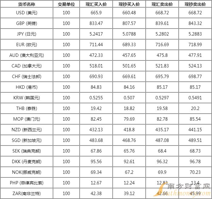 美元人民币换算汇率-美元兑人民币 人民币汇率