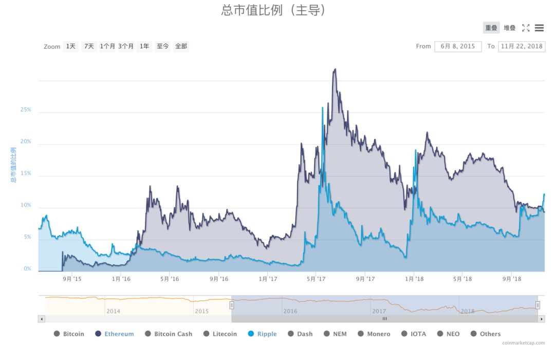 以太坊最新价格行情-以太坊最新价格行情美元走势