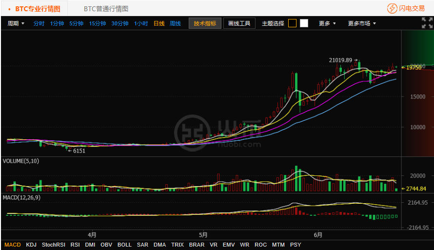 以太坊最新价格行情-以太坊最新价格行情美元走势