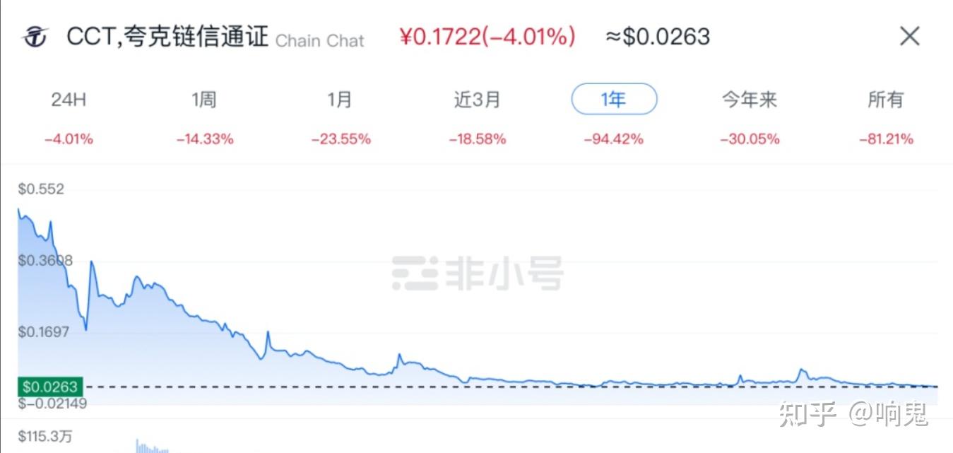 链信钱包地址怎么获得-链信绑定钱包地址备注怎么写