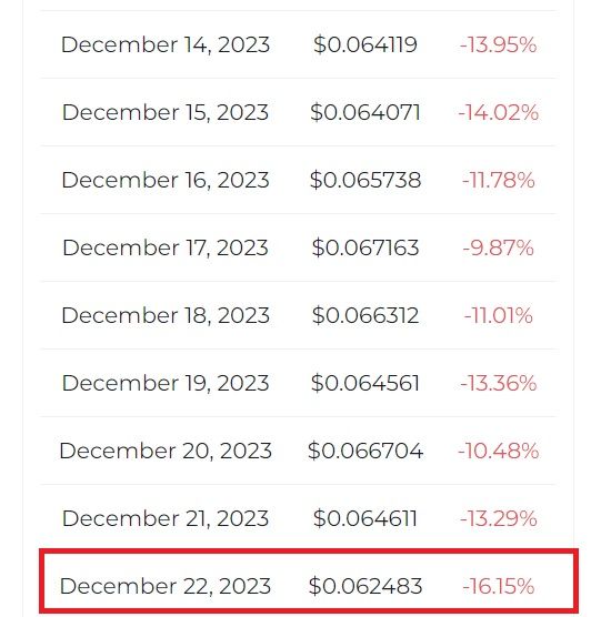 2021年最全狗狗币历史价格表一览的简单介绍