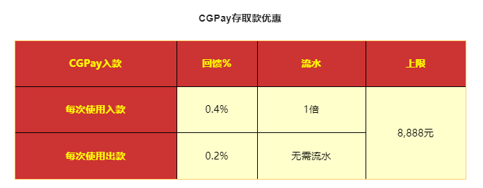 cgpay钱包在中国合法吗-cgpay钱包是什么,信得过吗