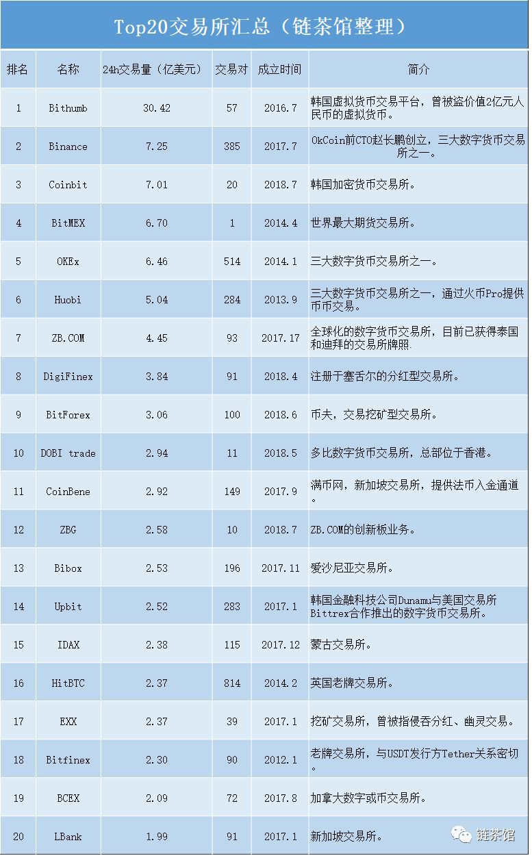 数字货币有哪几种交易方式-数字货币有哪几种交易方式呢