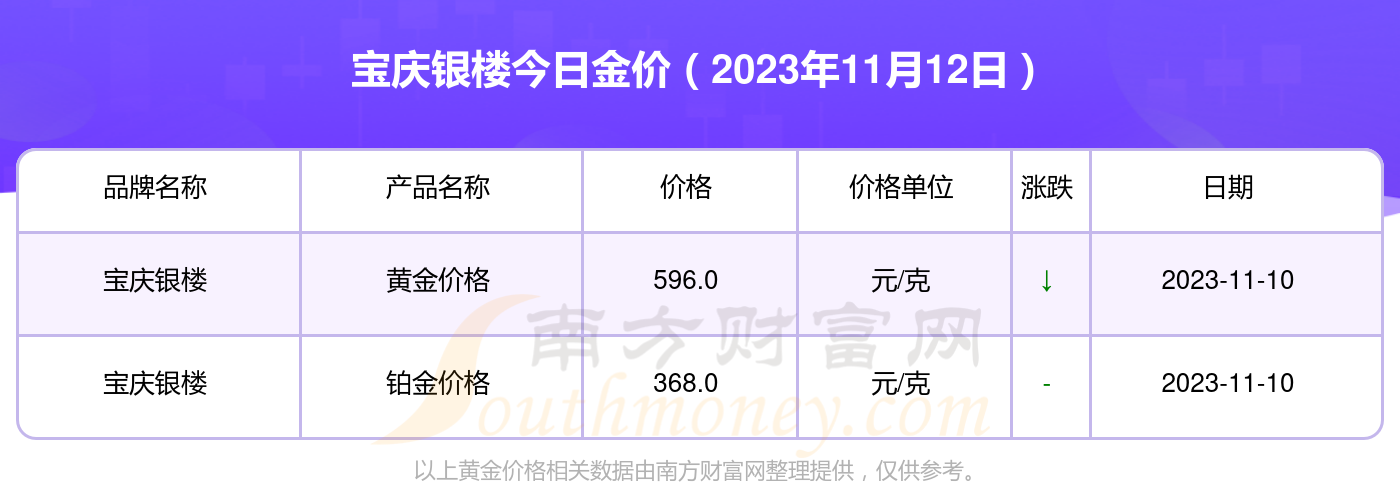 黄金价格查询今日2023-香港黄金价格查询今日2023