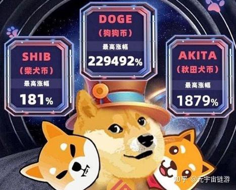 doge币-doge币最新消息