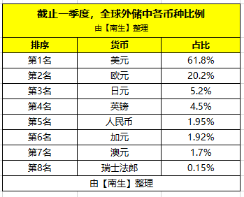 usd等于多少人民币-1549usd等于多少人民币